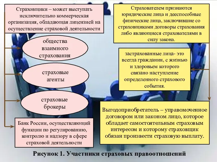 Страховщики – может выступать исключительно коммерческая организация, обладающая лицензией на