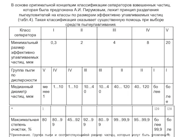 В основе оригинальной концепции классификации сепараторов взвешенных частиц, которая была