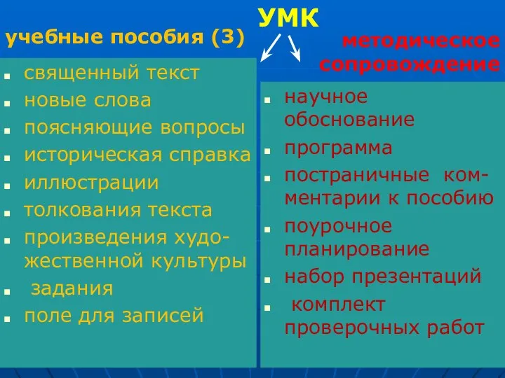 священный текст новые слова поясняющие вопросы историческая справка иллюстрации толкования