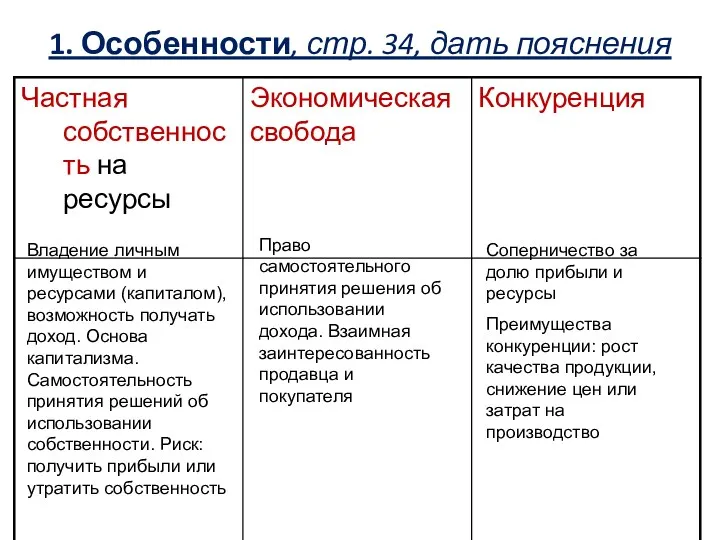 1. Особенности, стр. 34, дать пояснения Владение личным имуществом и