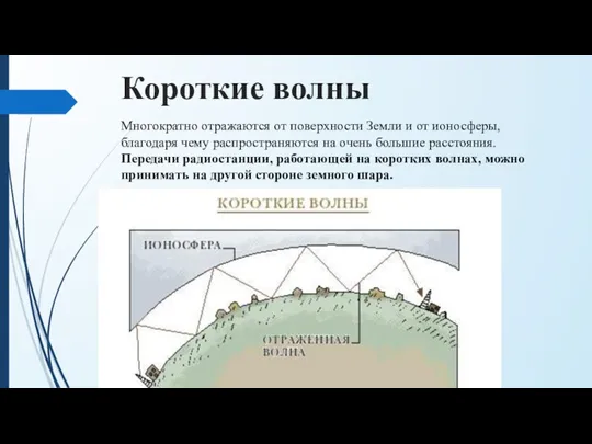 Короткие волны Многократно отражаются от поверхности Земли и от ионосферы,