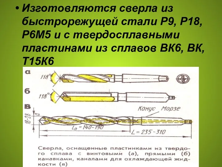 Изготовляются сверла из быстрорежущей стали Р9, Р18, Р6М5 и с твердосплавными пластинами из