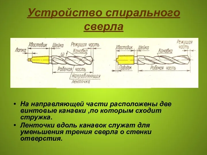 Устройство спирального сверла На направляющей части расположены две винтовые канавки ,по которым сходит