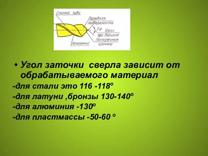 Угол заточки сверла зависит от обрабатываемого материал -для стали это 116 -118o -для