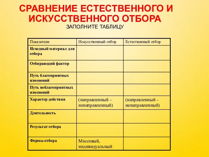 СРАВНЕНИЕ ЕСТЕСТВЕННОГО И ИСКУССТВЕННОГО ОТБОРА ЗАПОЛНИТЕ ТАБЛИЦУ