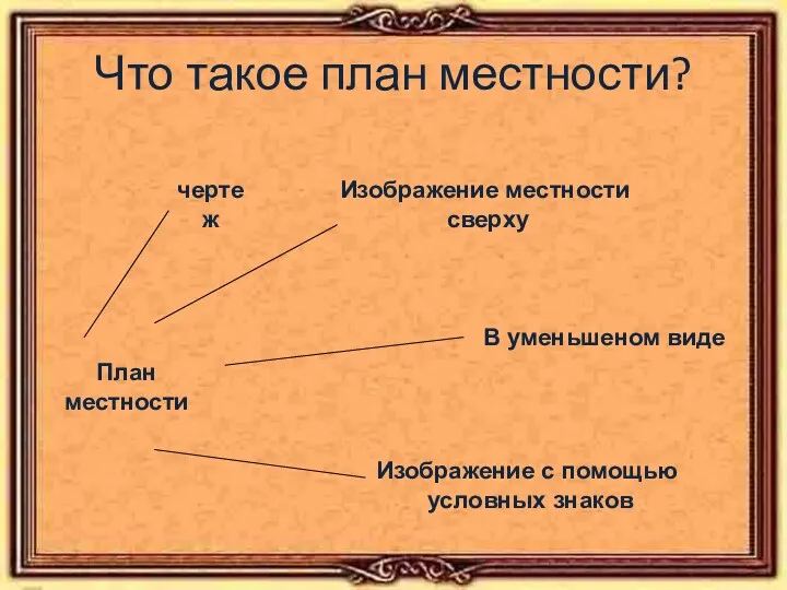 Что такое план местности? План местности чертеж Изображение местности сверху