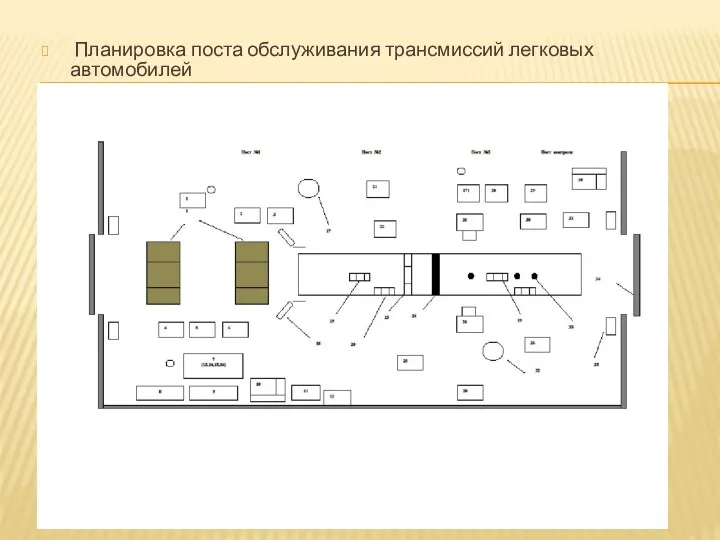 Планировка поста обслуживания трансмиссий легковых автомобилей