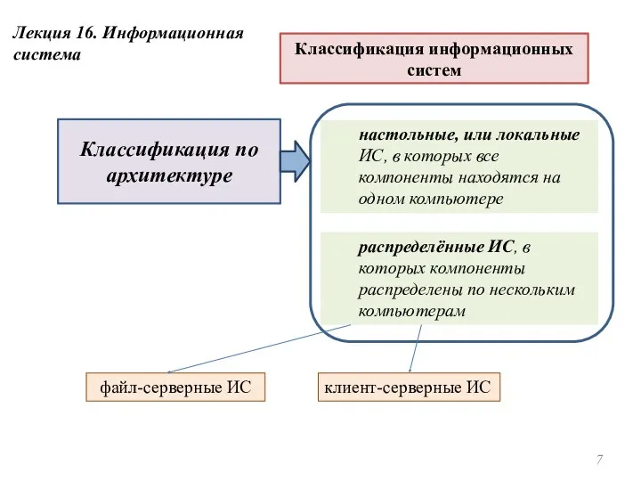 Лекция 16. Информационная система настольные, или локальные ИС, в которых