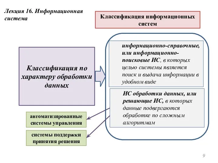 Лекция 16. Информационная система информационно-справочные, или информационно-поисковые ИС, в которых