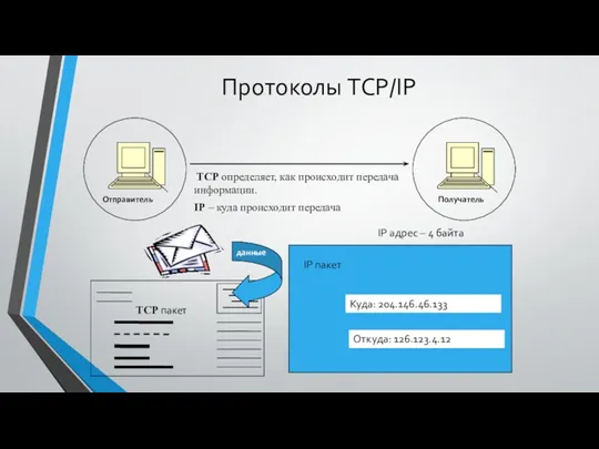 Протоколы TCP/IP Отправитель Получатель TCP определяет, как происходит передача информации. IP – куда