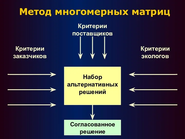 Метод многомерных матриц