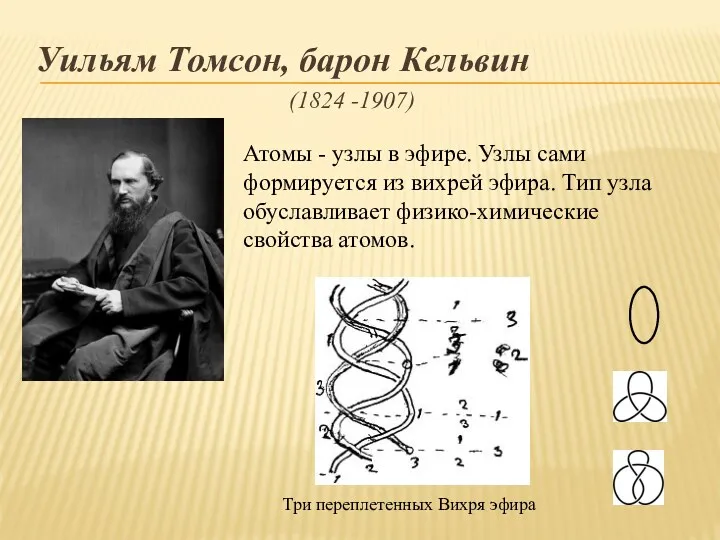 Уильям Томсон, барон Кельвин (1824 -1907) Три переплетенных Вихря эфира