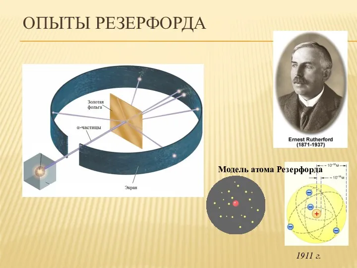 ОПЫТЫ РЕЗЕРФОРДА Модель атома Резерфорда 1911 г.