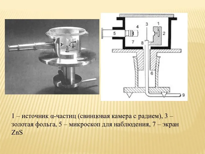 1 – источник α-частиц (свинцовая камера с радием), 3 –