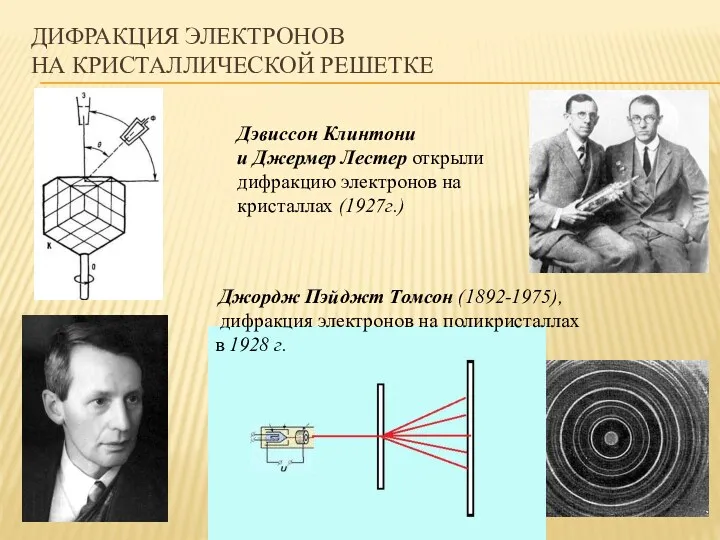 ДИФРАКЦИЯ ЭЛЕКТРОНОВ НА КРИСТАЛЛИЧЕСКОЙ РЕШЕТКЕ Джордж Пэйджт Томсон (1892-1975), дифракция