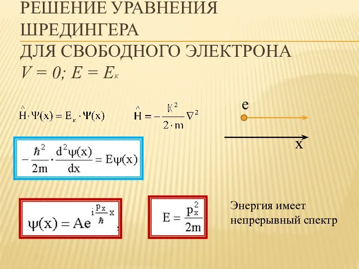 РЕШЕНИЕ УРАВНЕНИЯ ШРЕДИНГЕРА ДЛЯ СВОБОДНОГО ЭЛЕКТРОНА V = 0; Е