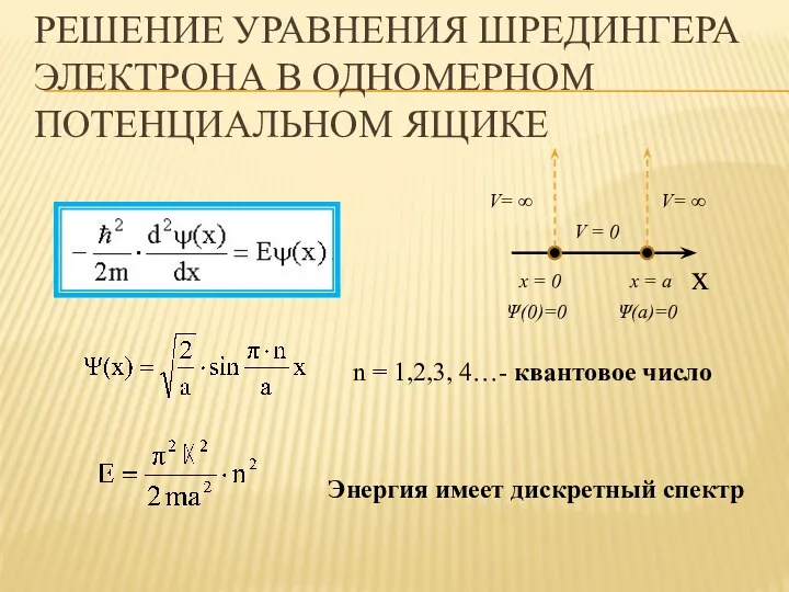 РЕШЕНИЕ УРАВНЕНИЯ ШРЕДИНГЕРА ЭЛЕКТРОНА В ОДНОМЕРНОМ ПОТЕНЦИАЛЬНОМ ЯЩИКЕ х V