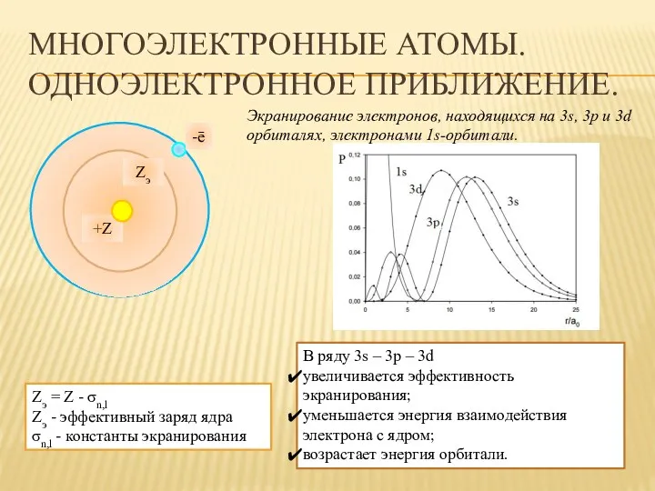 -ē Zэ +Z МНОГОЭЛЕКТРОННЫЕ АТОМЫ. ОДНОЭЛЕКТРОННОЕ ПРИБЛИЖЕНИЕ. Экранирование электронов, находящихся