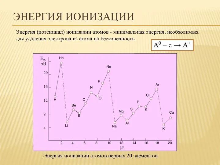 ЭНЕРГИЯ ИОНИЗАЦИИ Энергия (потенциал) ионизации атомов - минимальная энергия, необходимых