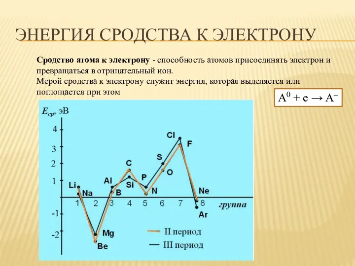 ЭНЕРГИЯ СРОДСТВА К ЭЛЕКТРОНУ Сродство атома к электрону - способность