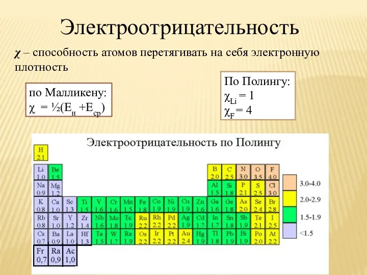 Электроотрицательность χ – способность атомов перетягивать на себя электронную плотность