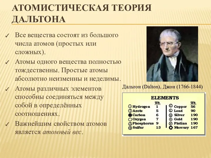 АТОМИСТИЧЕСКАЯ ТЕОРИЯ ДАЛЬТОНА Все вещества состоят из большого числа атомов