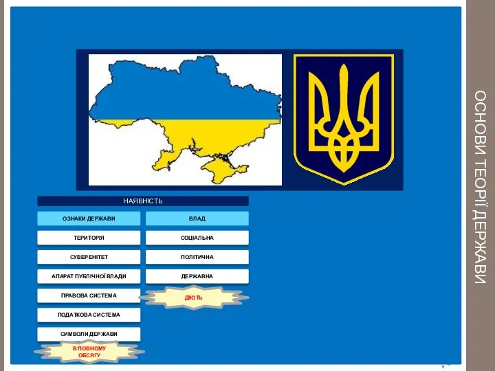 ОСНОВИ ТЕОРІЇ ДЕРЖАВИ ОЗНАКИ ДЕРЖАВИ ТЕРИТОРІЯ СУВЕРЕНІТЕТ АПАРАТ ПУБЛІЧНОЇ ВЛАДИ