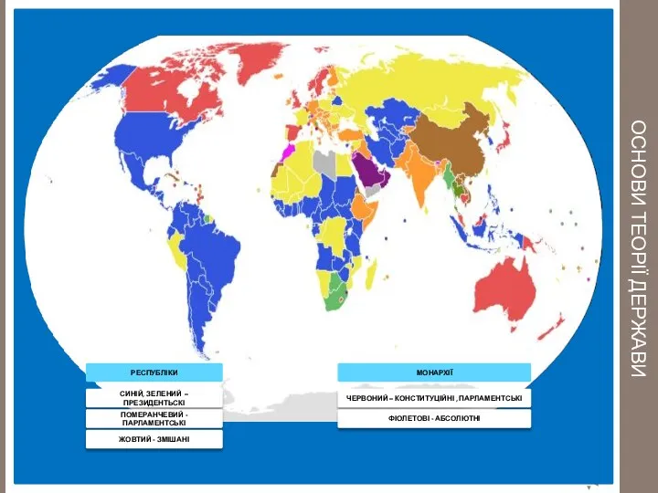 ОСНОВИ ТЕОРІЇ ДЕРЖАВИ РЕСПУБЛІКИ СИНІЙ, ЗЕЛЕНИЙ – ПРЕЗИДЕНТЬСКІ МОНАРХІЇ ПОМЕРАНЧЕВИЙ