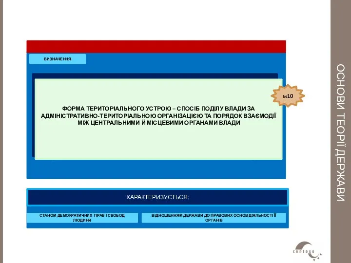 ОСНОВИ ТЕОРІЇ ДЕРЖАВИ ФАКУЛЬТАТИВНІ УМОВИ ВИЗНАЧЕННЯ ФОРМА ТЕРИТОРІАЛЬНОГО УСТРОЮ –