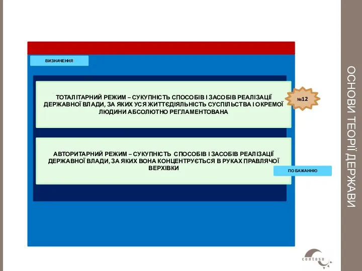 ОСНОВИ ТЕОРІЇ ДЕРЖАВИ ВИЗНАЧЕННЯ АВТОРИТАРНИЙ РЕЖИМ – СУКУПНІСТЬ СПОСОБІВ І