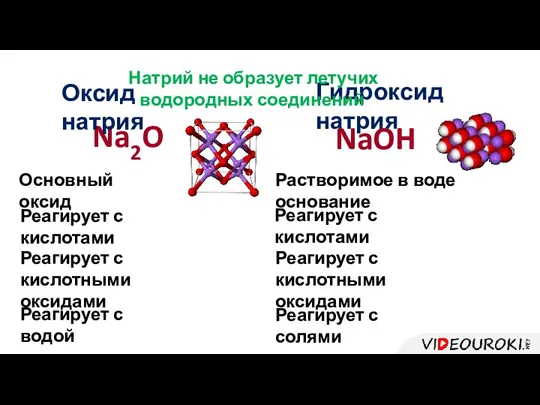 Na2O Основный оксид Реагирует с кислотами Реагирует с кислотными оксидами