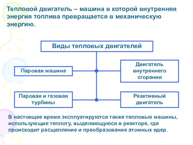 Тепловой двигатель – машина в которой внутренняя энергия топлива превращается