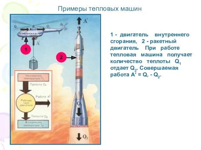 Примеры тепловых машин 1 - двигатель внутреннего сгорания, 2 -