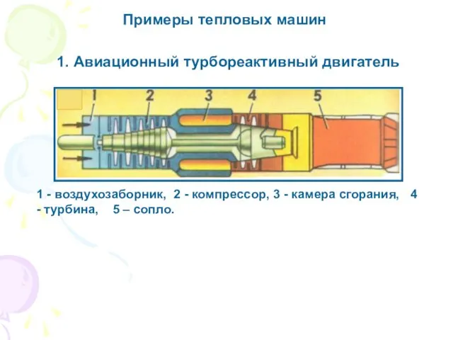 1 - воздухозаборник, 2 - компрессор, 3 - камера сгорания,