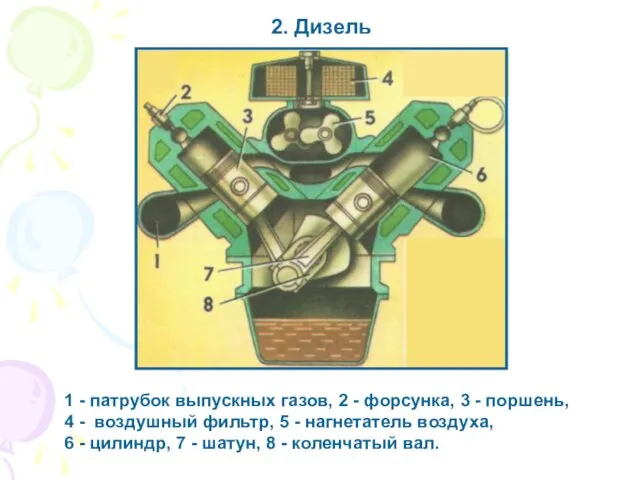 1 - патрубок выпускных газов, 2 - форсунка, 3 -