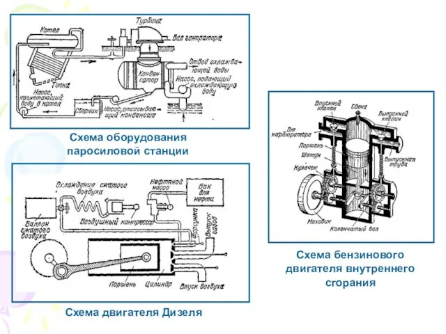 Схема бензинового двигателя внутреннего сгорания Схема оборудования паросиловой станции Схема двигателя Дизеля