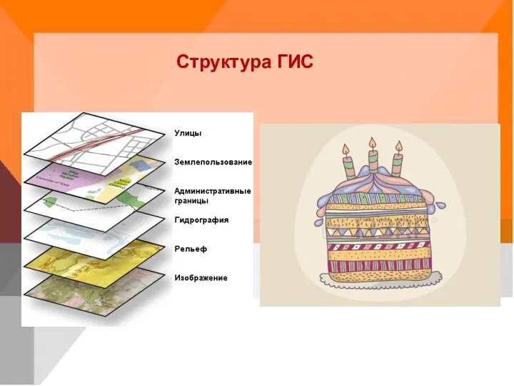 Структура ГИС