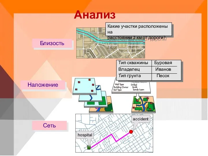 Анализ Близость Наложение Сеть