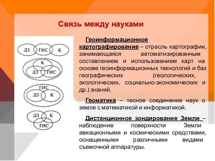 Связь между науками Геоинформационное картографирование – отрасль картографии, занимающаяся автоматизированным