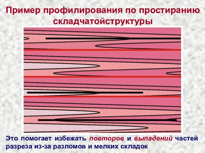 Пример профилирования по простиранию складчатойструктуры Это помогает избежать повторов и