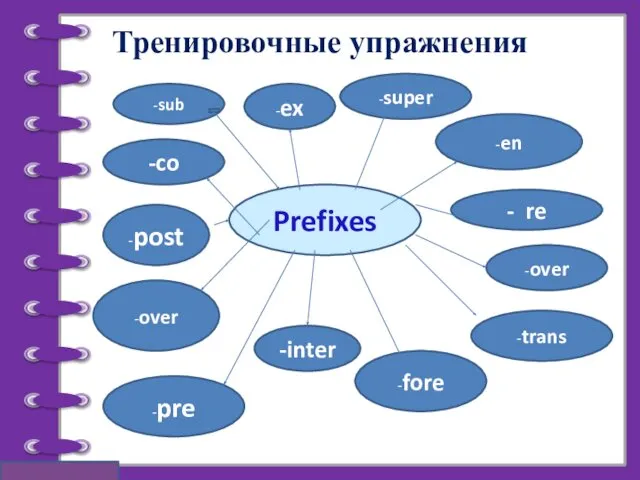 Тренировочные упражнения Prefixes -co -ex -en -over -inter -fore -