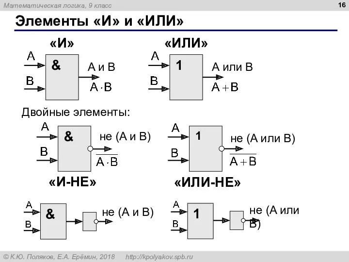 Элементы «И» и «ИЛИ» A и B A или B Двойные элементы: «ИЛИ-НЕ»