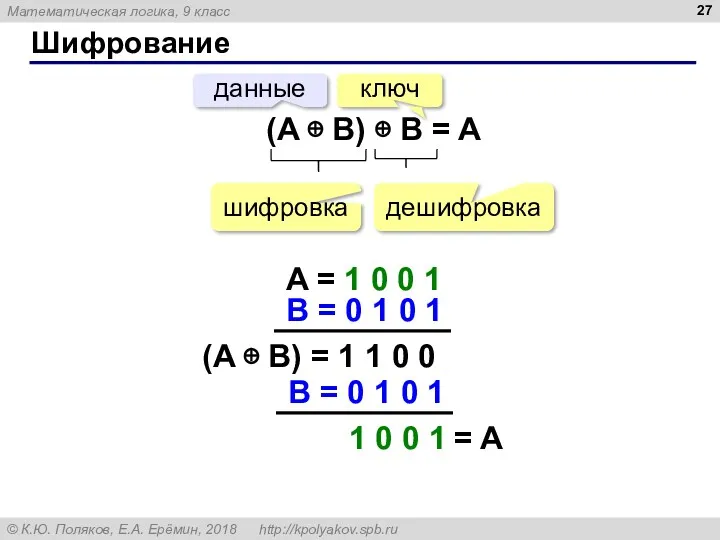 Шифрование (A ⊕ B) ⊕ B = A данные шифровка дешифровка A =