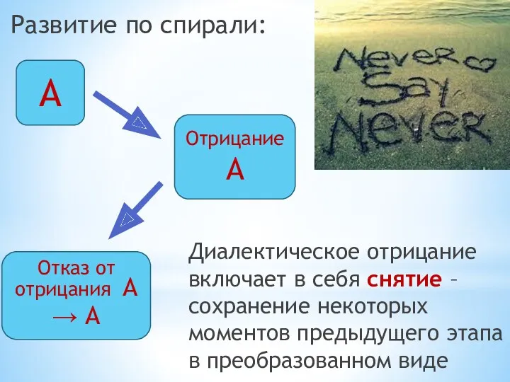 Диалектическое отрицание включает в себя снятие – сохранение некоторых моментов