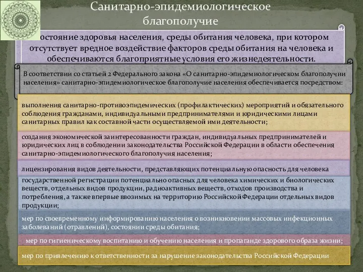 Санитарно-эпидемиологическое благополучие Состояние здоровья населения, среды обитания человека, при котором