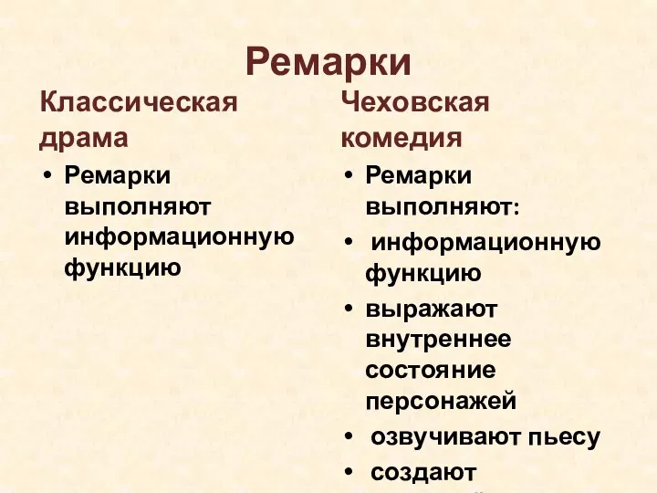 Ремарки Классическая драма Ремарки выполняют информационную функцию Чеховская комедия Ремарки