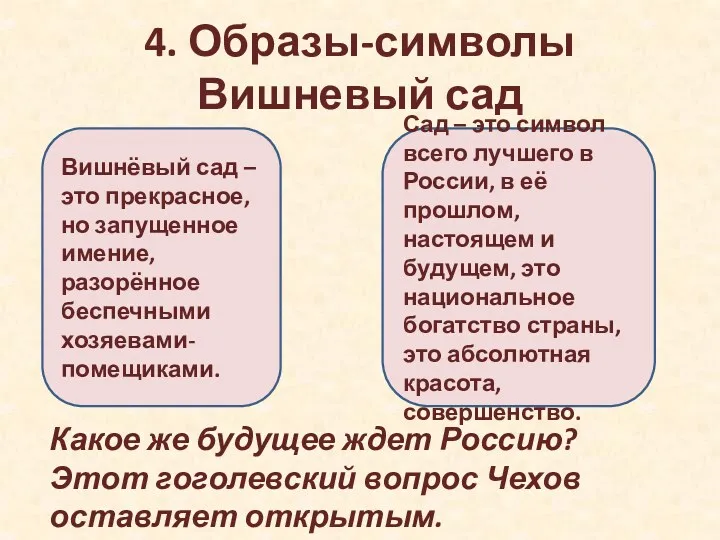 4. Образы-символы Вишневый сад Вишнёвый сад – это прекрасное, но