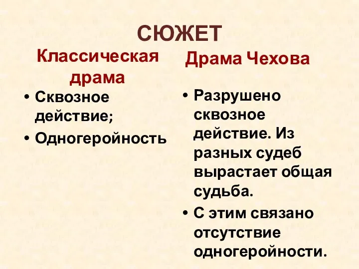 СЮЖЕТ Классическая драма Сквозное действие; Одногеройность Драма Чехова Разрушено сквозное