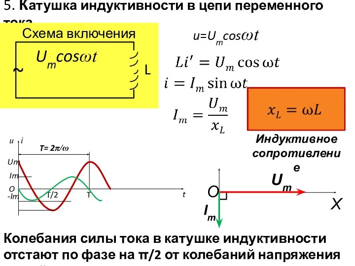 5. Катушка индуктивности в цепи переменного тока Схема включения ~ L Umcosωt u=Umcosωt