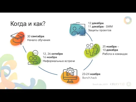 12 декабря 11 декабря - SMM Защиты проектов Когда и